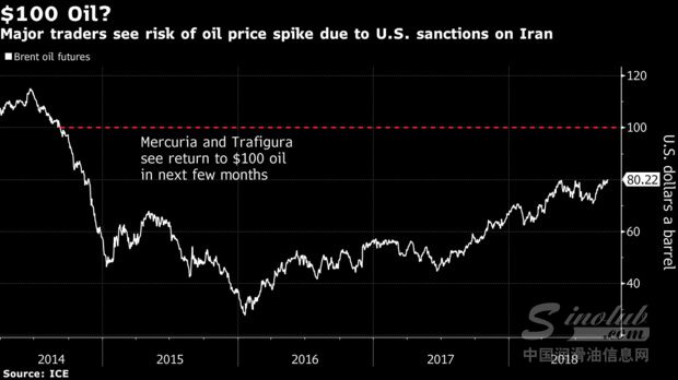 100美元/桶的高油价对全球经济意味着什么？