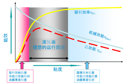 注塑机是“电老虎”？试试换个润滑油，就能