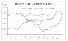 低粘度供应紧张，备货需求带动基础油回暖