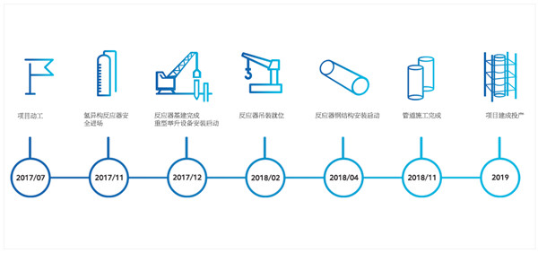 助力润滑油产品创新，埃克森美孚新加坡基础