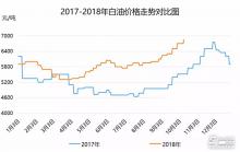 “银十”来临，白油价格上行空间仍存