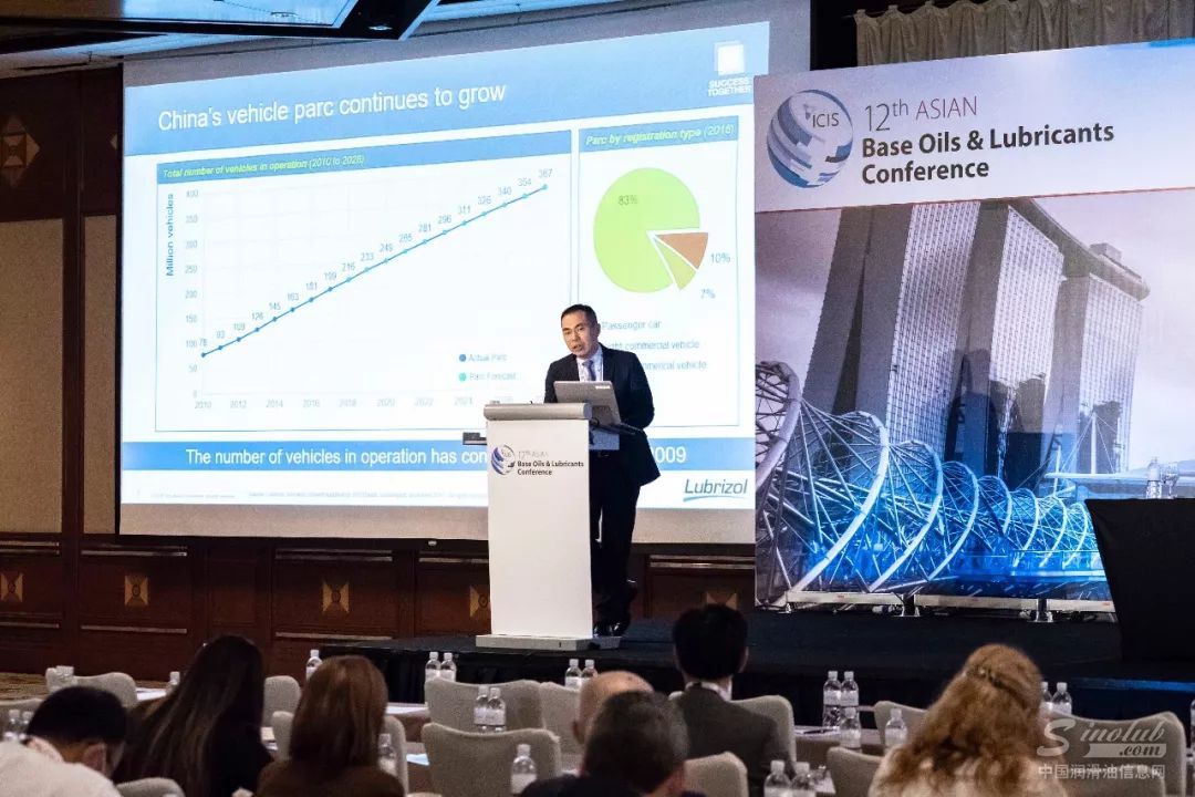 路博润 | 国六时代需要全新润滑油技术