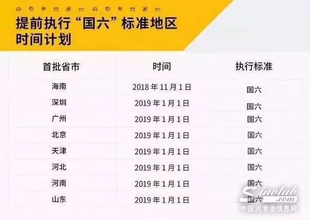 排放标准提前升级，龙蟠科技抢先开展国六产