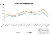 原油的暴跌，润滑油市场会跟着晾凉？