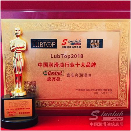 深耕中国市场，建设品牌力量——嘉实多喜获