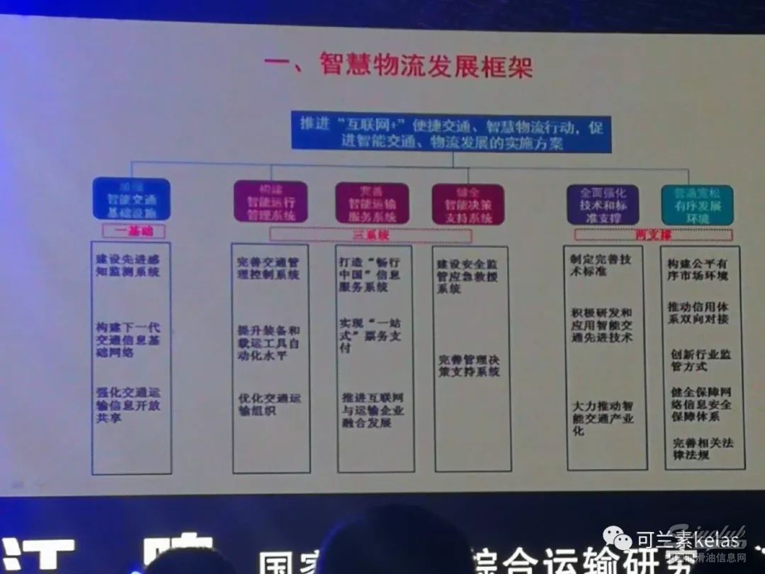 可兰素受邀参加中国智慧物流大会！
