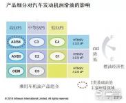 欧洲基础油产量提高