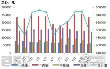2018年基础油市场供大于求形势继续凸显