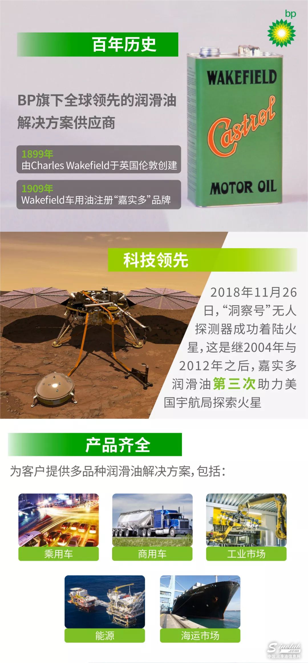 流动科技 丨 嘉实多的润“华”之旅