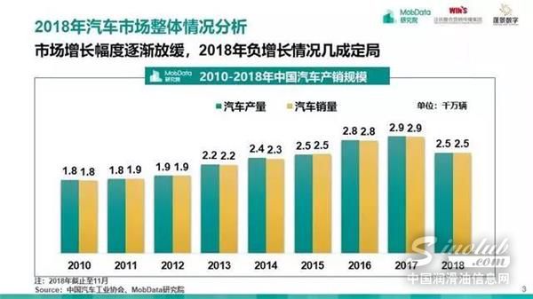汽车后市场,研究报告