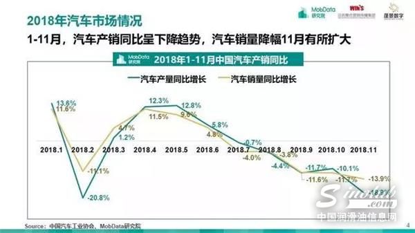 汽车后市场,研究报告