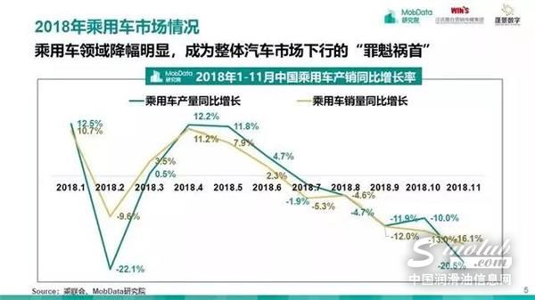 汽车后市场,研究报告
