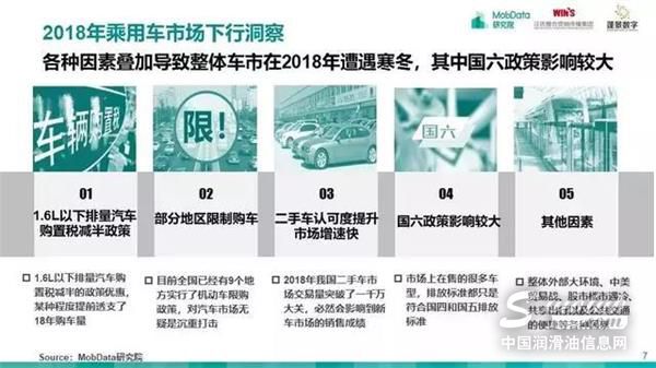 汽车后市场,研究报告