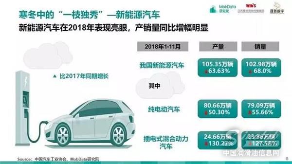 汽车后市场,研究报告
