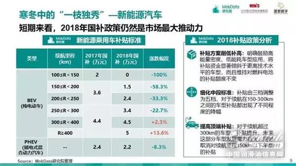 汽车后市场,研究报告