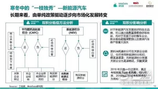 汽车后市场,研究报告