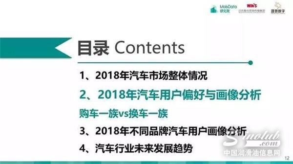 汽车后市场,研究报告