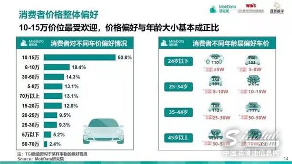 汽车后市场,研究报告