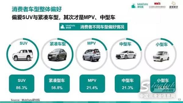 汽车后市场,研究报告