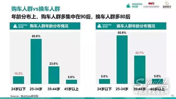 汽车后市场,研究报告