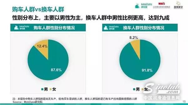 汽车后市场,研究报告