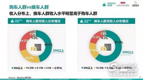汽车后市场,研究报告