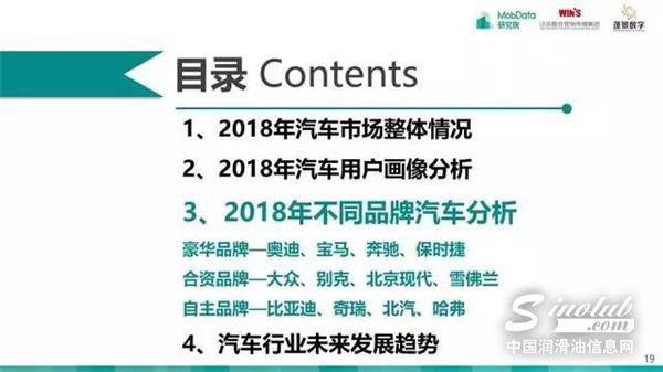 汽车后市场,研究报告