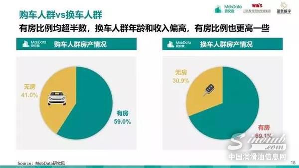 汽车后市场,研究报告