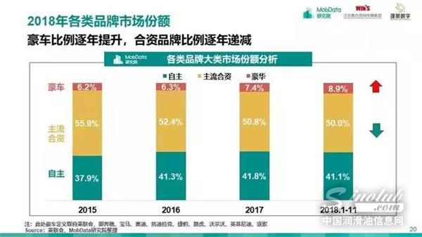 汽车后市场,研究报告