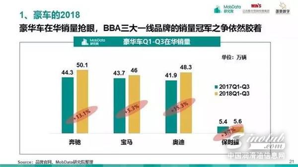 汽车后市场,研究报告