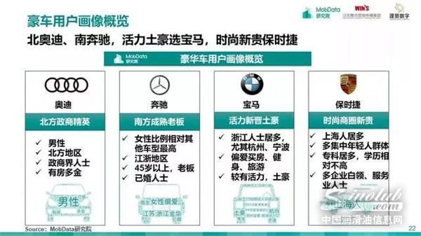 汽车后市场,研究报告