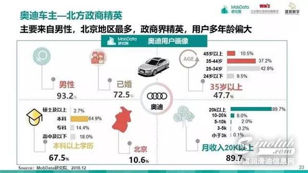 汽车后市场,研究报告