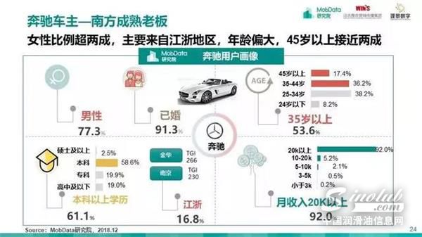 汽车后市场,研究报告