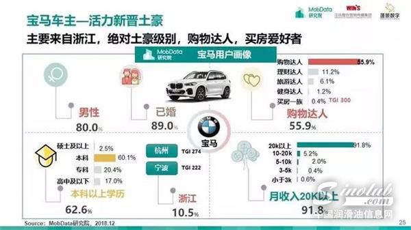 汽车后市场,研究报告