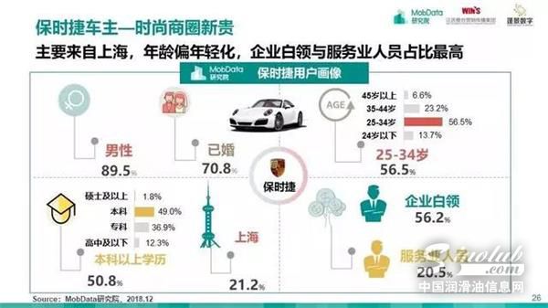 汽车后市场,研究报告