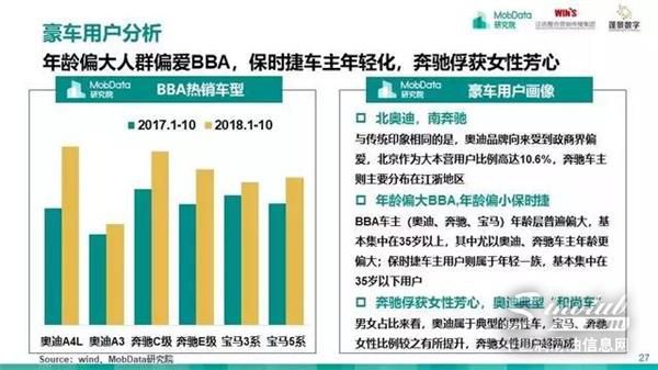 汽车后市场,研究报告