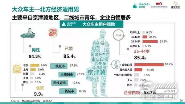 汽车后市场,研究报告