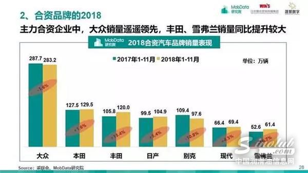 汽车后市场,研究报告