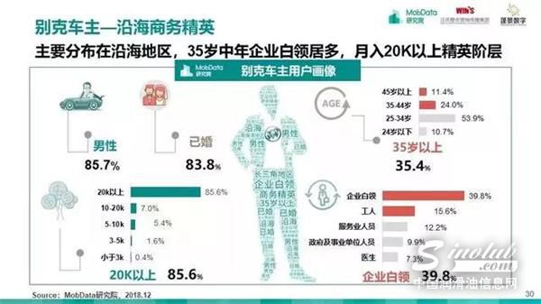 汽车后市场,研究报告