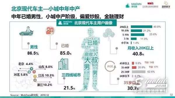 汽车后市场,研究报告