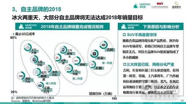 汽车后市场,研究报告