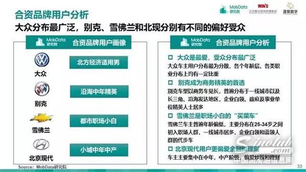 汽车后市场,研究报告