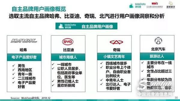 汽车后市场,研究报告