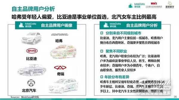 汽车后市场,研究报告