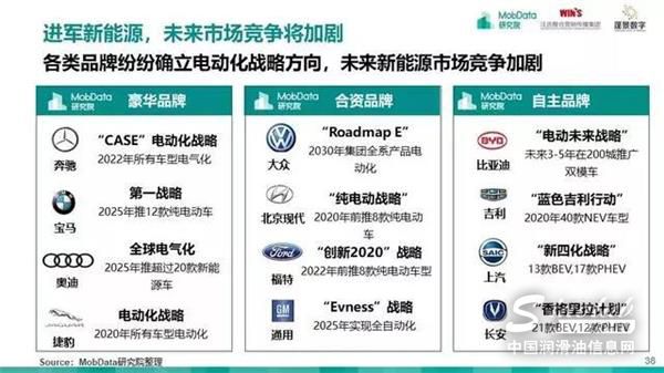 汽车后市场,研究报告