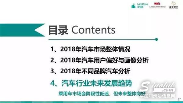汽车后市场,研究报告