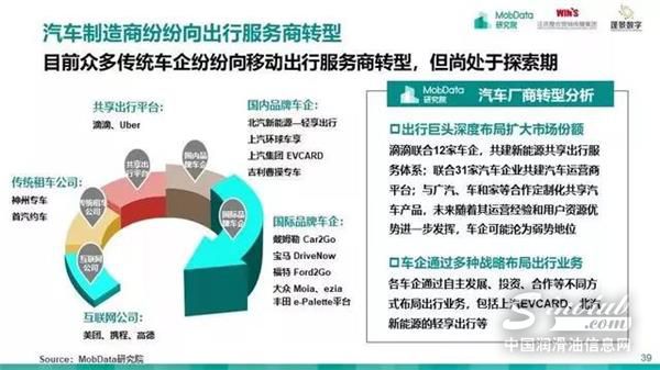汽车后市场,研究报告