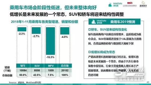 汽车后市场,研究报告