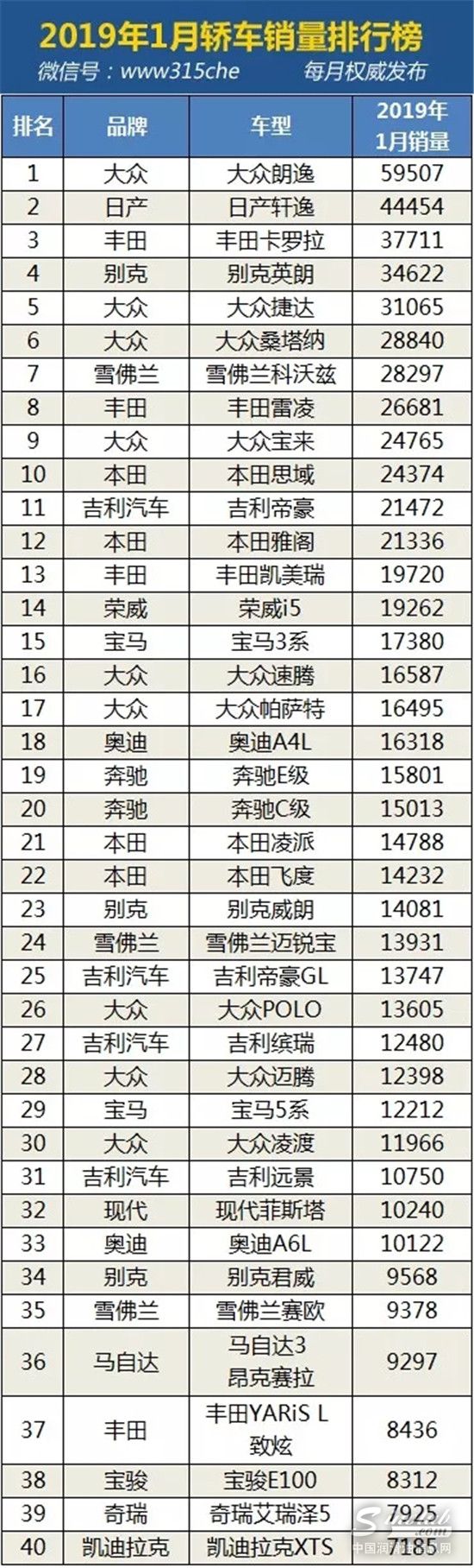 2019年1月汽车销量排行