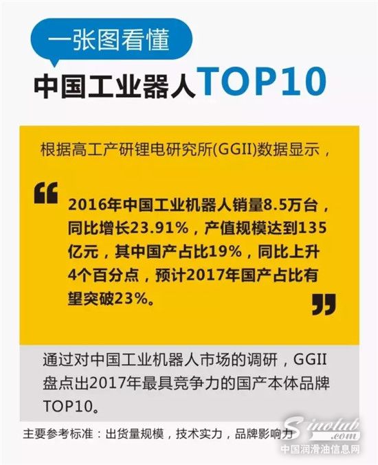 中国工业机器人TOP10